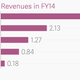 Image for article titled India’s largest cigarette company may have a big problem—cigarettes